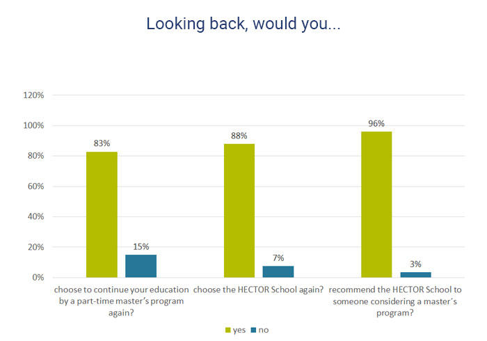 HECTOR School Alumni Survey 2021 Looking back