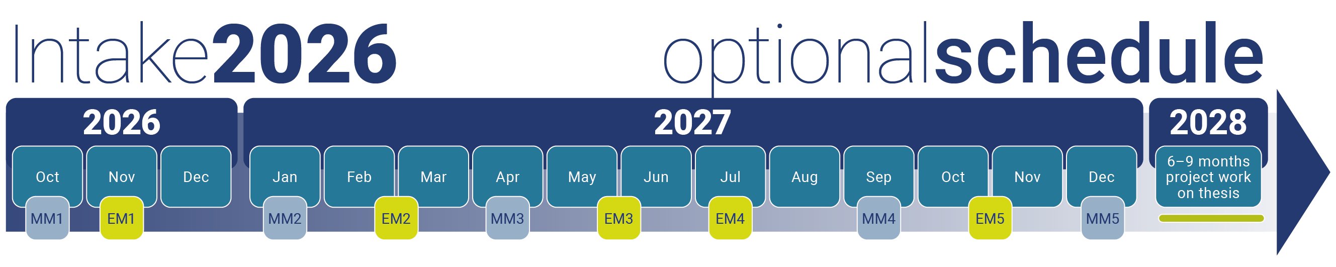 Zeitplan f&uuml;r den Intake 2026 mit Meilensteinen von Oktober 2026 bis Anfang 2028.