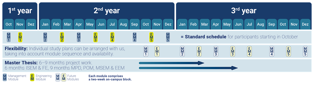 Timetable for intake including optional schedule