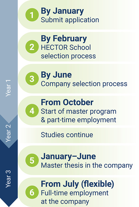 Career Scholarship Schedule