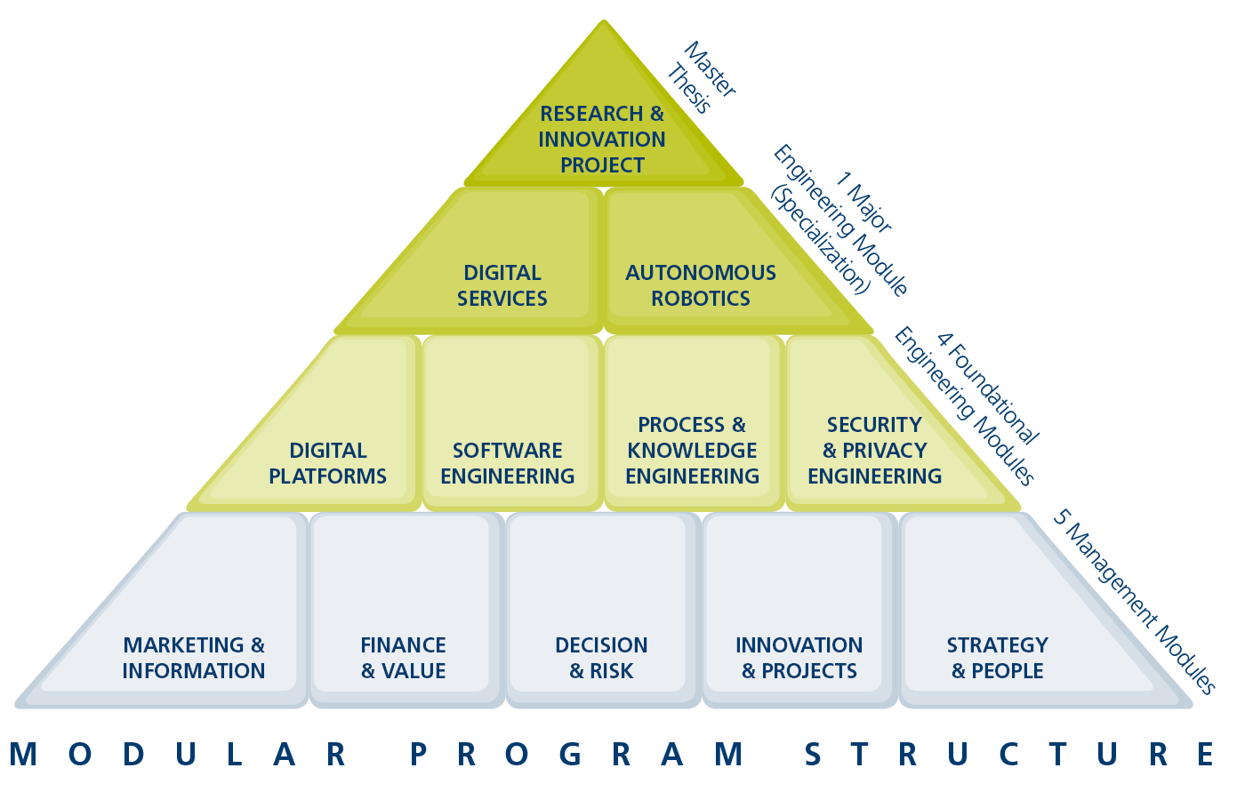 HECTOR School Technology Business School of the Karlsruhe Insitute of